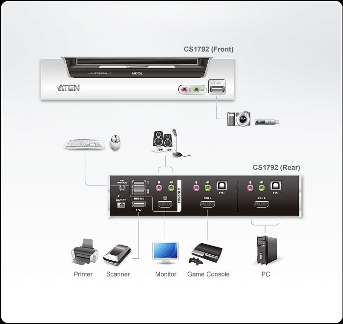 ATEN 2 Port USB 2.0 HDMI KVMP™ Switch -CS1792