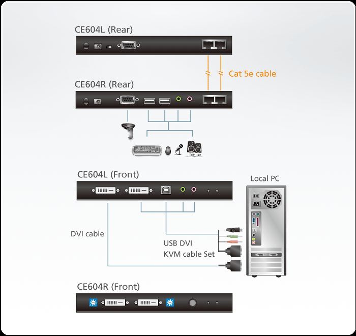 ATEN Dual View DVI KVM (Keyboard/Video Monitor/Mouse) Mesafe Uzatma Cihaz -CE604